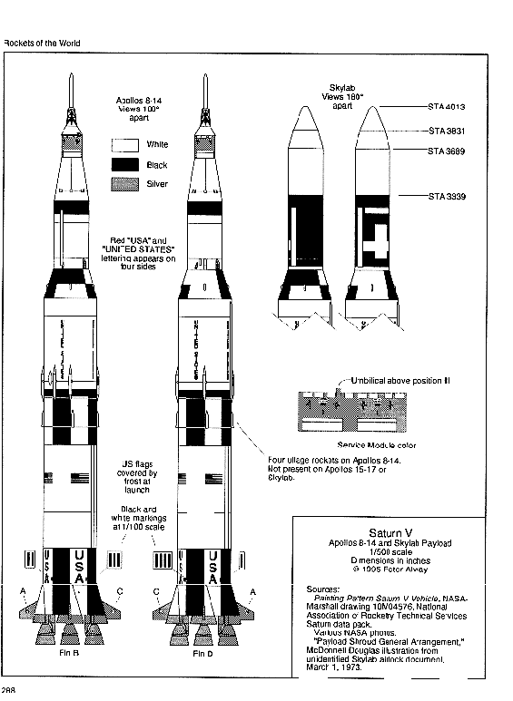 Saturn V Parts