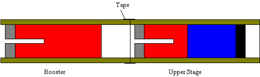 Estes Rocket Motor Chart